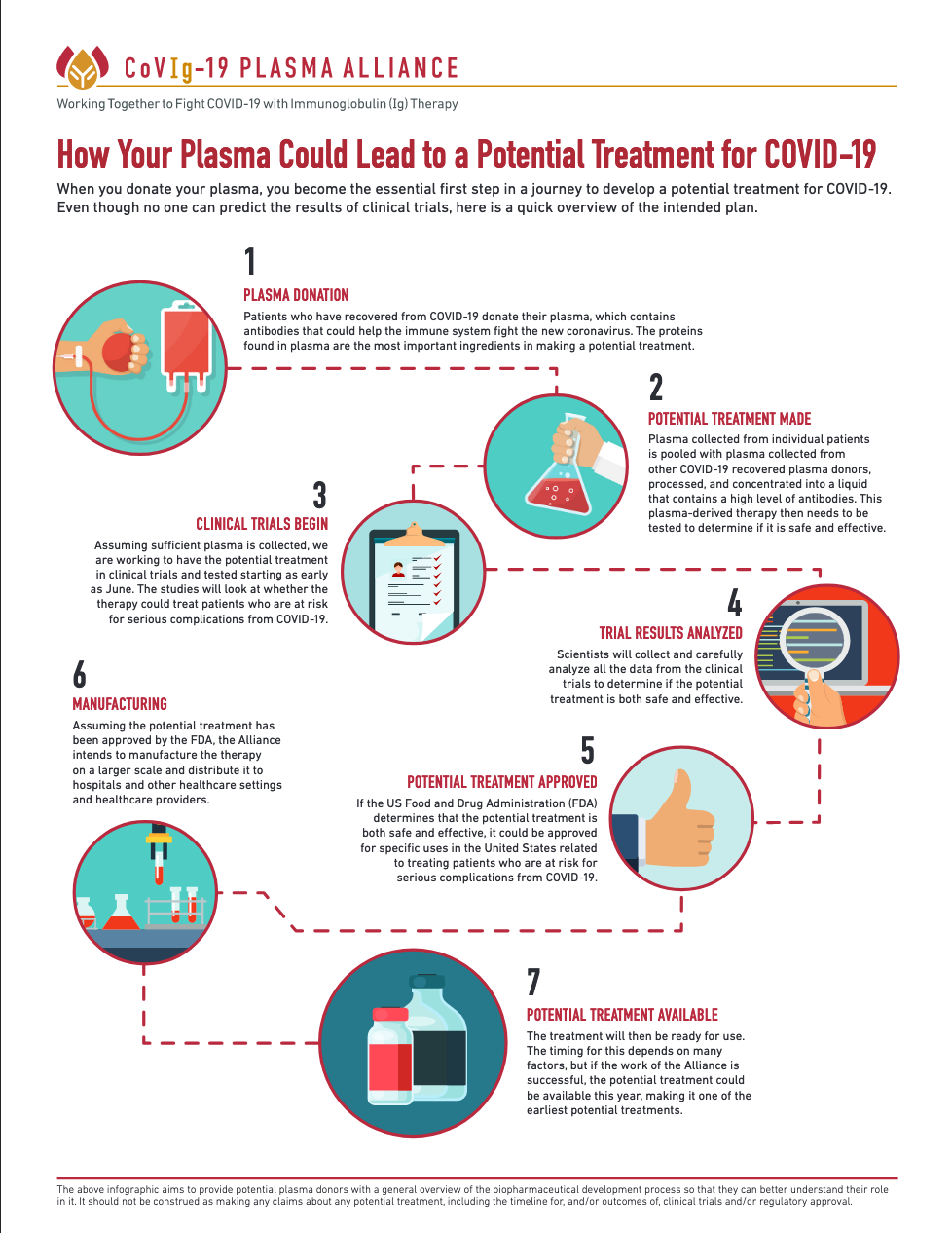 How Your Plasma Could Lead to a Potential Treatment for COVID-19