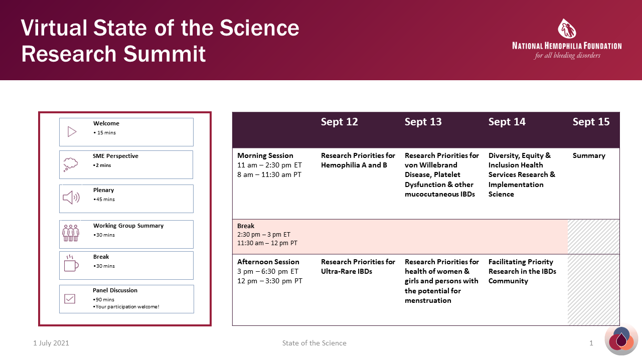 NHF State of The Science Research Summit - SOS Agenda