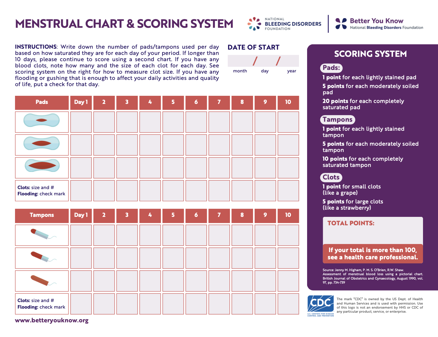 Better You Know: Menstrual Chart Scoring System