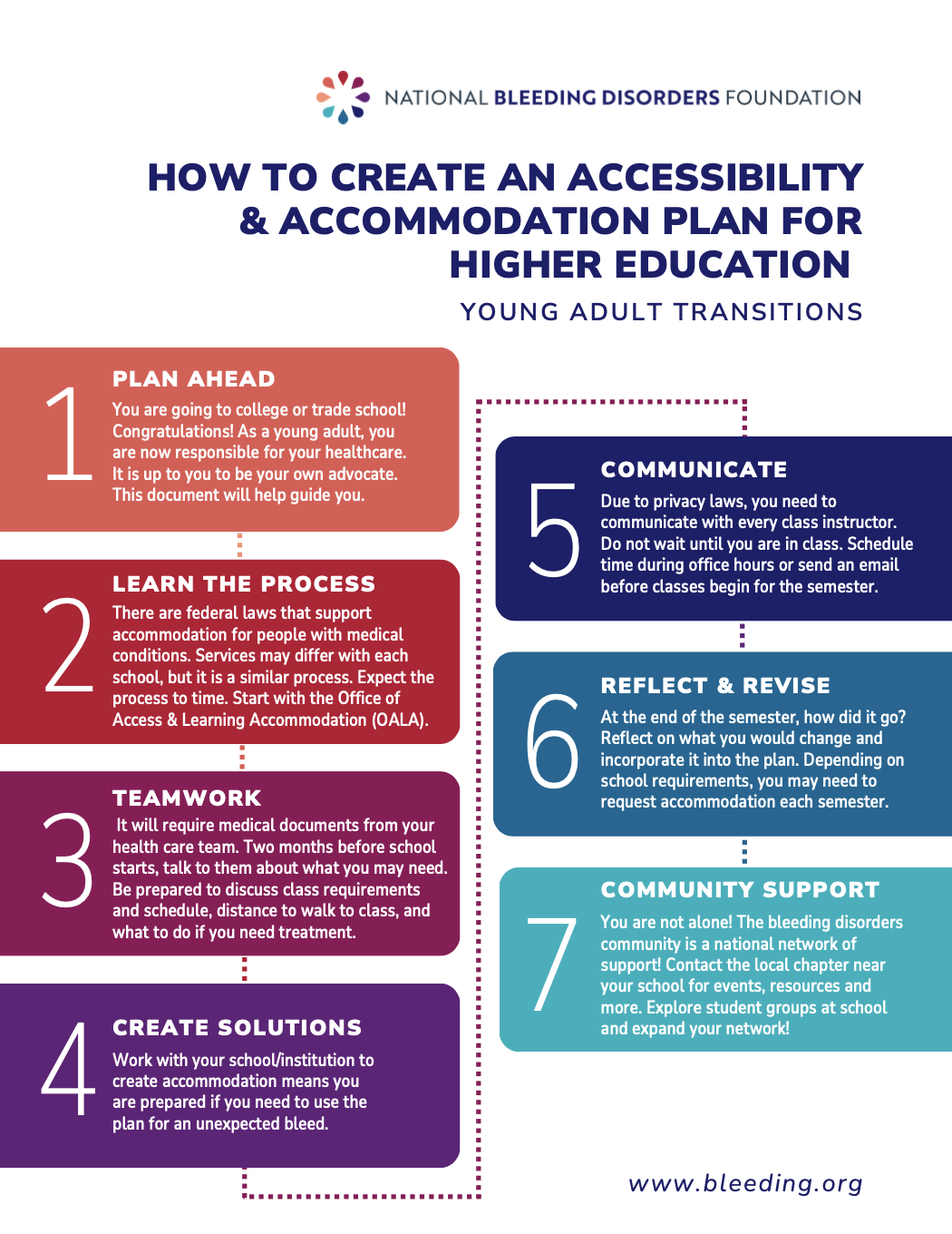 How to Create an Accessibility & Accommodation Plan for Higher Education