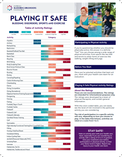 Playing it Safe: Bleeding Disorders, Sports, and Exercise