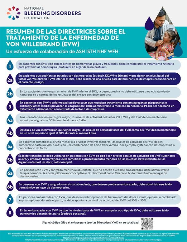 Resumen de las Directrices Sobre el Tratamiento de la Enfermedad de von Willebrand