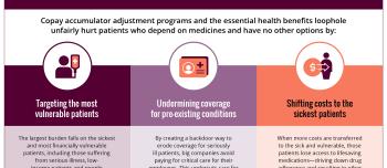 Unintended Consequences - Copay Accumulators Harm Patients