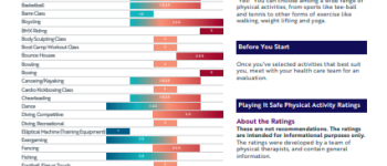 Playing it Safe: Bleeding Disorders, Sports, and Exercise